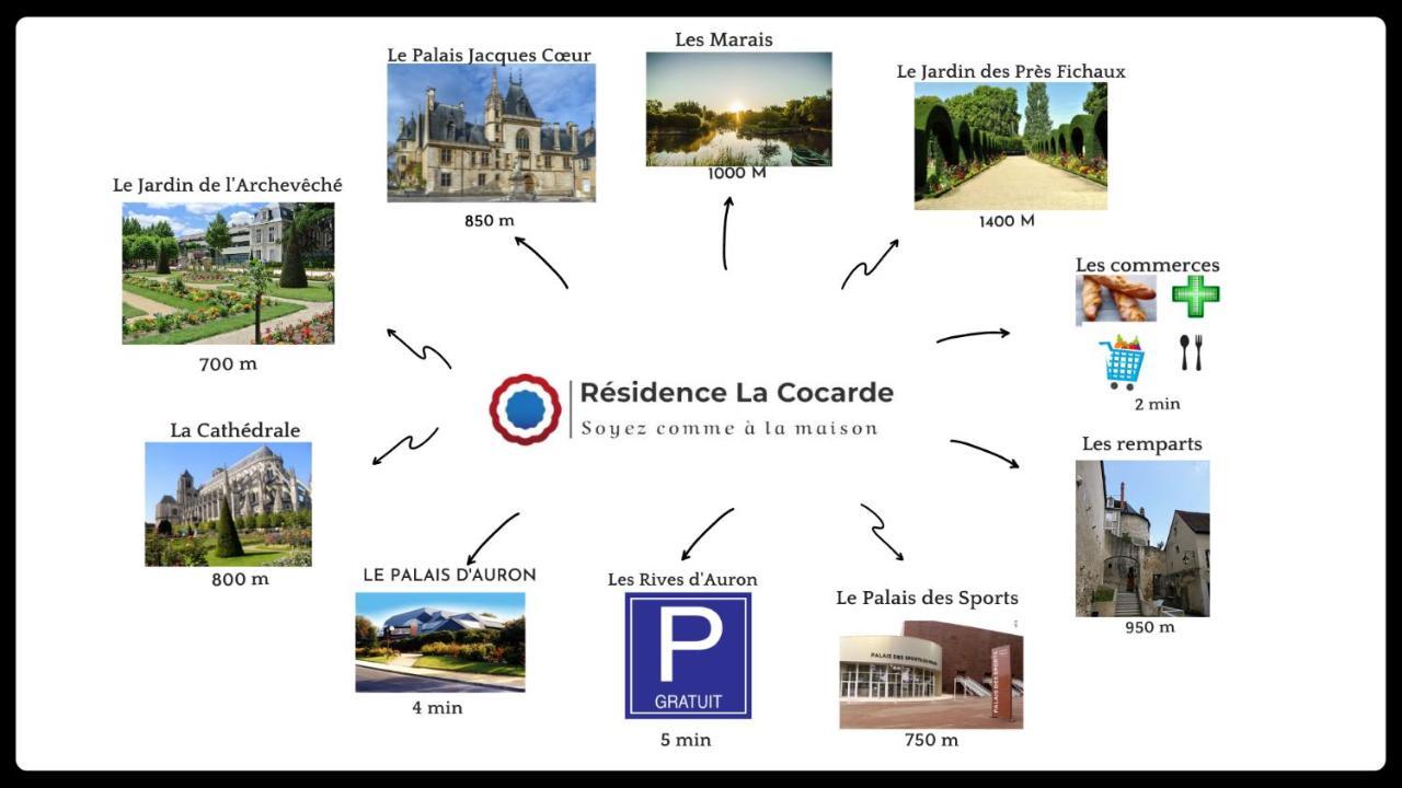 Residence La Cocarde, Suites Type Appartements Бурж Екстериор снимка